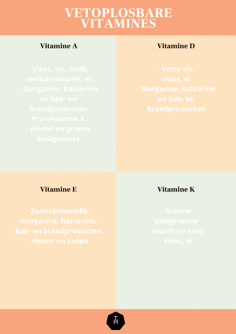 Vitamines