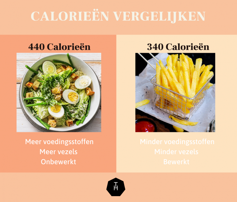 calorieën